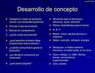 Lionel PinedaCategoría ó clase de producto (sirven una necesidad genérica)Formas ó tipo de producto Marcas en competencia¿quién usará el producto?¿qué beneficio primario debe proporcionar este producto?¿cuándo consumirá la gente el producto?¿en dónde lo consumirá y/o comprará?¿qué precio pagará?Alimentos para el desayuno, almuerzo, cena, refacciónPolvos instantáneos para la lecheA, B, CBebes, niños, adultos jóvenes o madurosSabor, nutrición, refresco, energíaDesayuno, a media mañana, almuerzo, a media tarde, en la cena Casa, colegio, U, calle, oficina; tienda, conveniencia, supermercadoCaro, baratoDesarrollo de concepto
