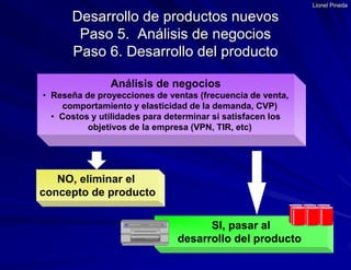 Posicionamiento planeado del producto