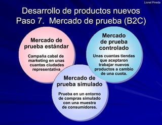 Metas de ventas, SOM y utilidades (en los primeros años)Parte 2 – Describe a corto plazo (un año):Precio planeado del producto
