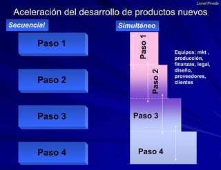 Evolución de la estrategia de marketing mixDesarrollo de productos nuevosPaso 4.  Desarrollo de estrategia de MKT