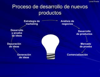 Lionel PinedaEstrategia demarketingAnálisis denegociosDesarrolloy pruebade ideasDesarrollode productosDepuraciónde ideasMercadode pruebaGeneraciónde ideasComercializaciónProceso de desarrollo de nuevos productos