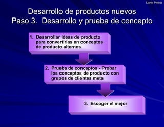 Lionel Pineda1.  Desarrollar ideas de producto para convertirlas en conceptosde producto alternos2.  Prueba de conceptos - Probar	los conceptos de producto con	grupos de clientes meta3.  Escoger el mejorDesarrollo de productos nuevosPaso 3.  Desarrollo y prueba de concepto