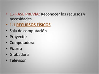 1 .-  FASE PREVIA :  Reconocer los recursos y necesidades  1 .1  RECURSOS FÍSICOS Sala de computación  Proyector Computadora Pizarra Grabadora  Televisor 