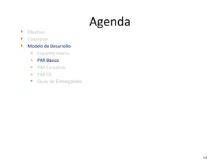 Agenda
12
 Objetivo
 Conceptos
 Modelo de Desarrollo
> Esquema macro
> PAR Básico
> PAR Completo
> PAR OE
 Guía de Entregables
 