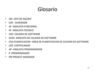 Glosario
• JDE -JEFE DE EQUIPO
• SUP. -SUPERISOR
• AF -ANALISTA FUNCIONAL
• AT -ANALISTA TECNICO
• CDS -CALIDAD DE SOFTWARE
• ACDS -ANALISTA DE CALIDAD DE SOFTWARE
• CDS PLANIFICACION –AREA DE PLANIFICACION DE CALIDAD DE SOFTWARE
• CER -CERTIFICADOR
• AP -ANALISTA PROGRAMADOR
• P -PROGRAMADOR
• PM PROJECT MANAGER
27
 