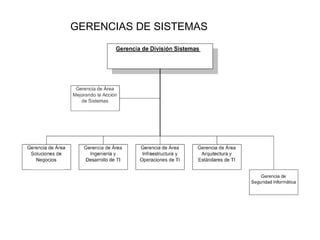 GERENCIAS DE SISTEMAS
 