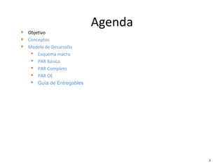 Agenda
5
 Objetivo
 Conceptos
 Modelo de Desarrollo
 Esquema macro
 PAR Básico
 PAR Completo
 PAR OE
 Guía de Entregables
 