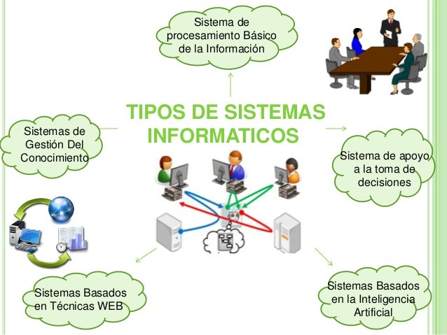 Desarrollo de sistemas de información