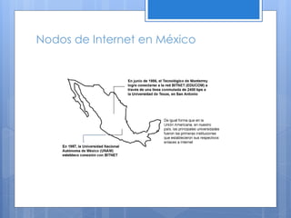 Nodos de Internet en México  