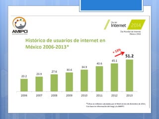 Internet en México  