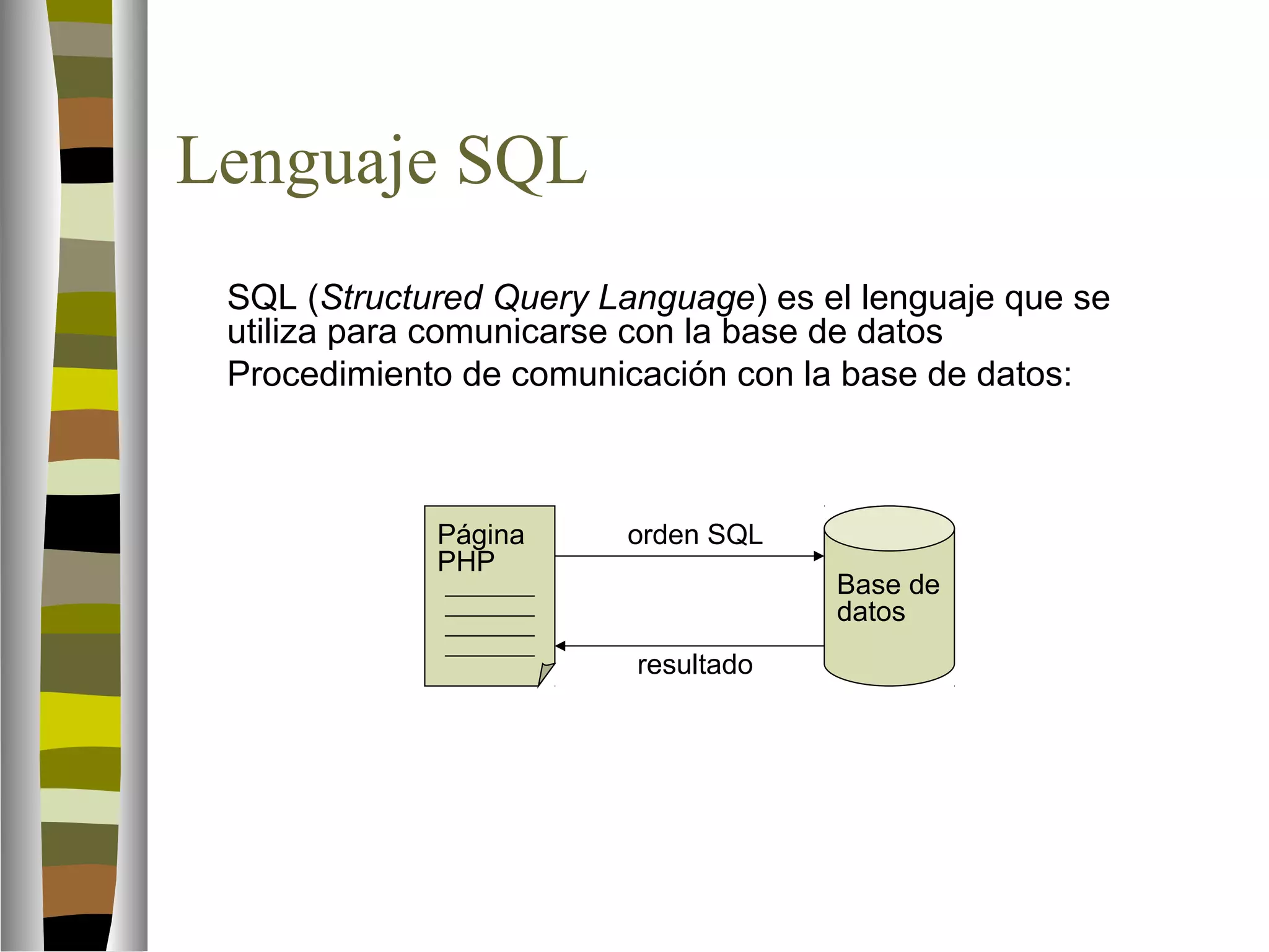 Lenguaje SQL 
 SQL (Structured Query Language) es el lenguaje que se 
utiliza para comunicarse con la base de datos 
 Procedimiento de comunicación con la base de datos: 
Página 
PHP 
Base de 
datos 
orden SQL 
resultado 
 
