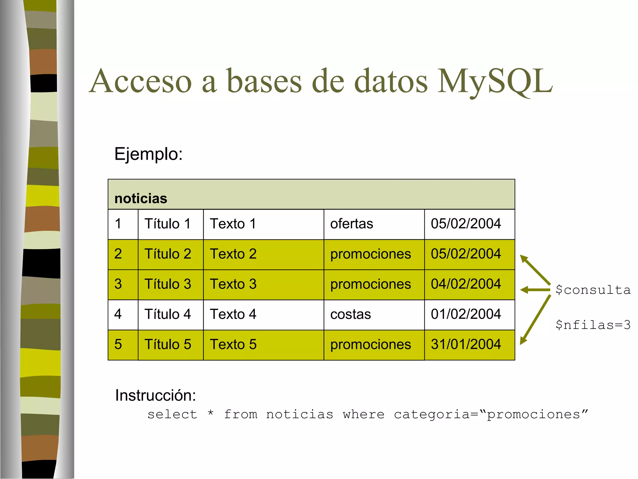 Acceso a bases de datos MySQL 
Ejemplo: 
noticias 
1 
Título 1 Texto 1 05/02/2004 
2 Título 2 Texto 2 05/02/2004 
3 Título 3 Texto 3 04/02/2004 
4 Título 4 Texto 4 01/02/2004 
5 Título 5 Texto 5 31/01/2004 
Instrucción: 
ofertas 
promociones 
promociones 
costas 
promociones 
$consulta 
$nfilas=3 
select * from noticias where categoria=“promociones” 
 