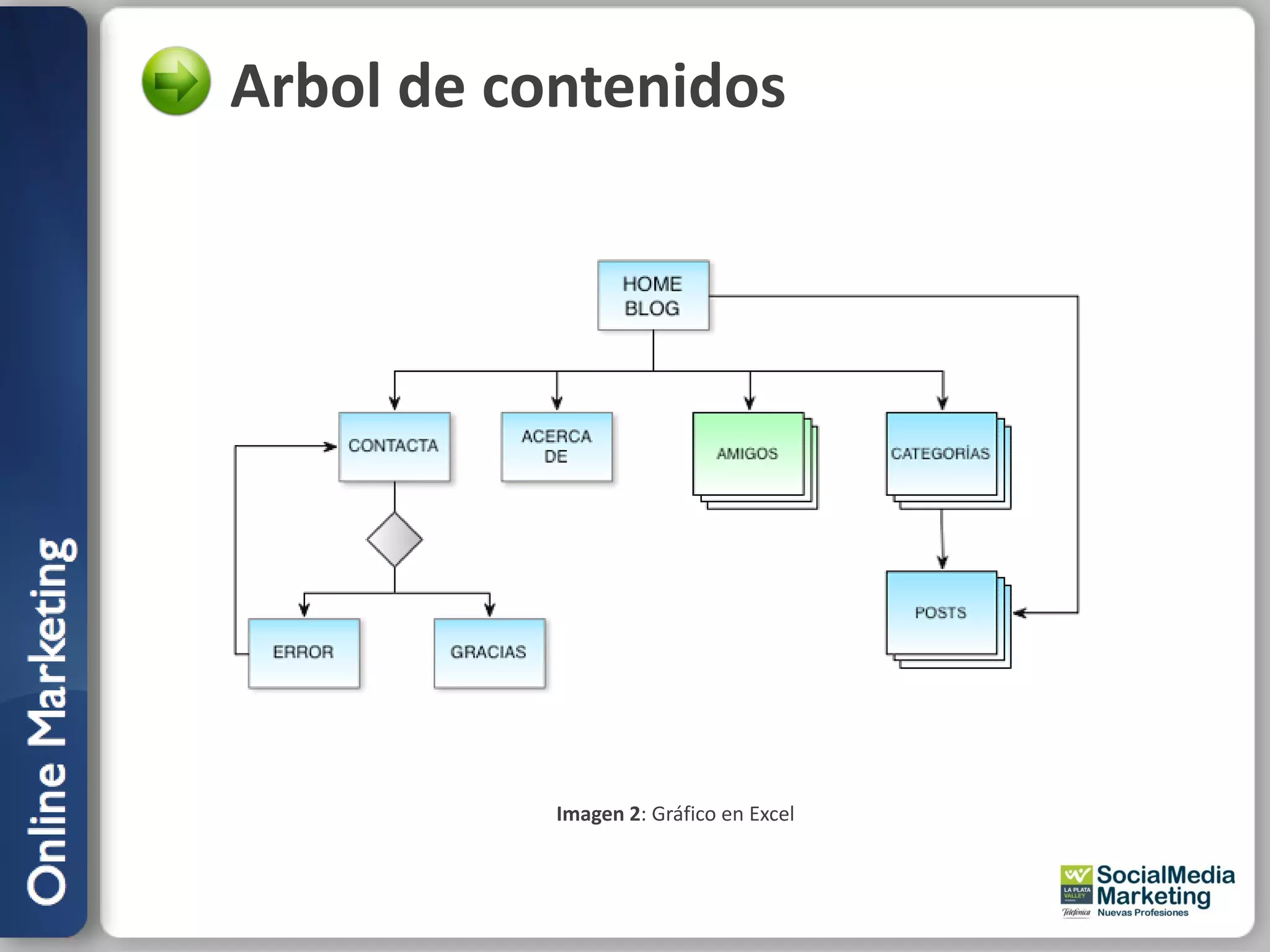 Arbol de contenidos




           Imagen 2: Gráfico en Excel
 