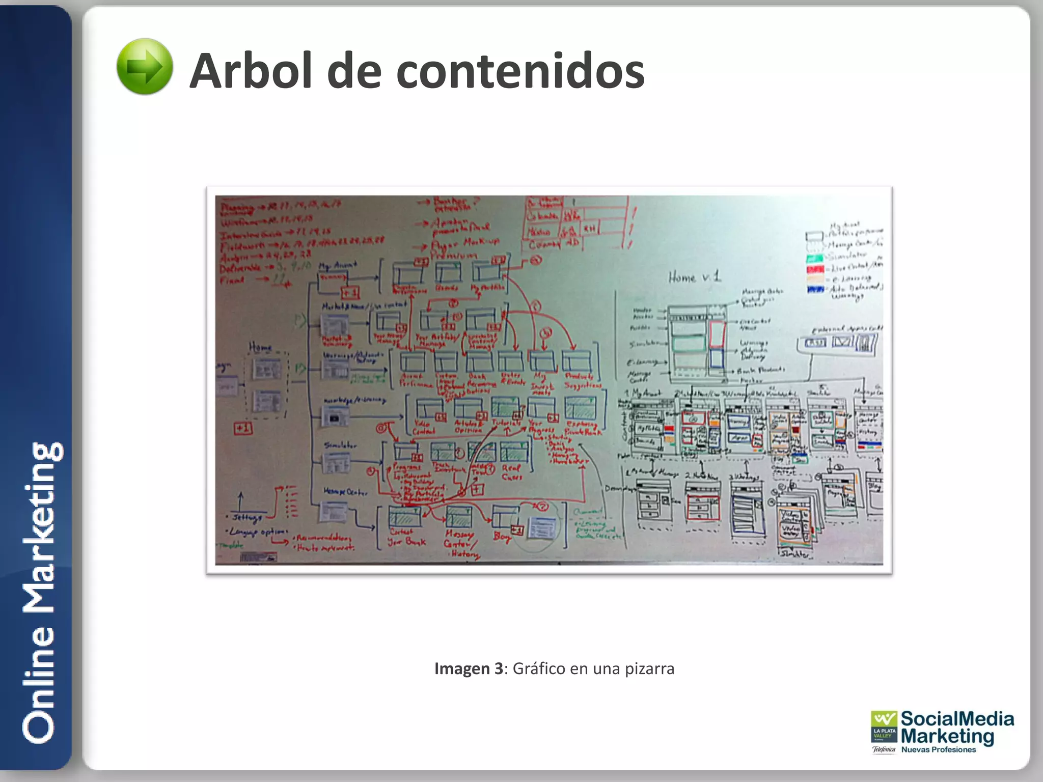 Arbol de contenidos




          Imagen 3: Gráfico en una pizarra
 