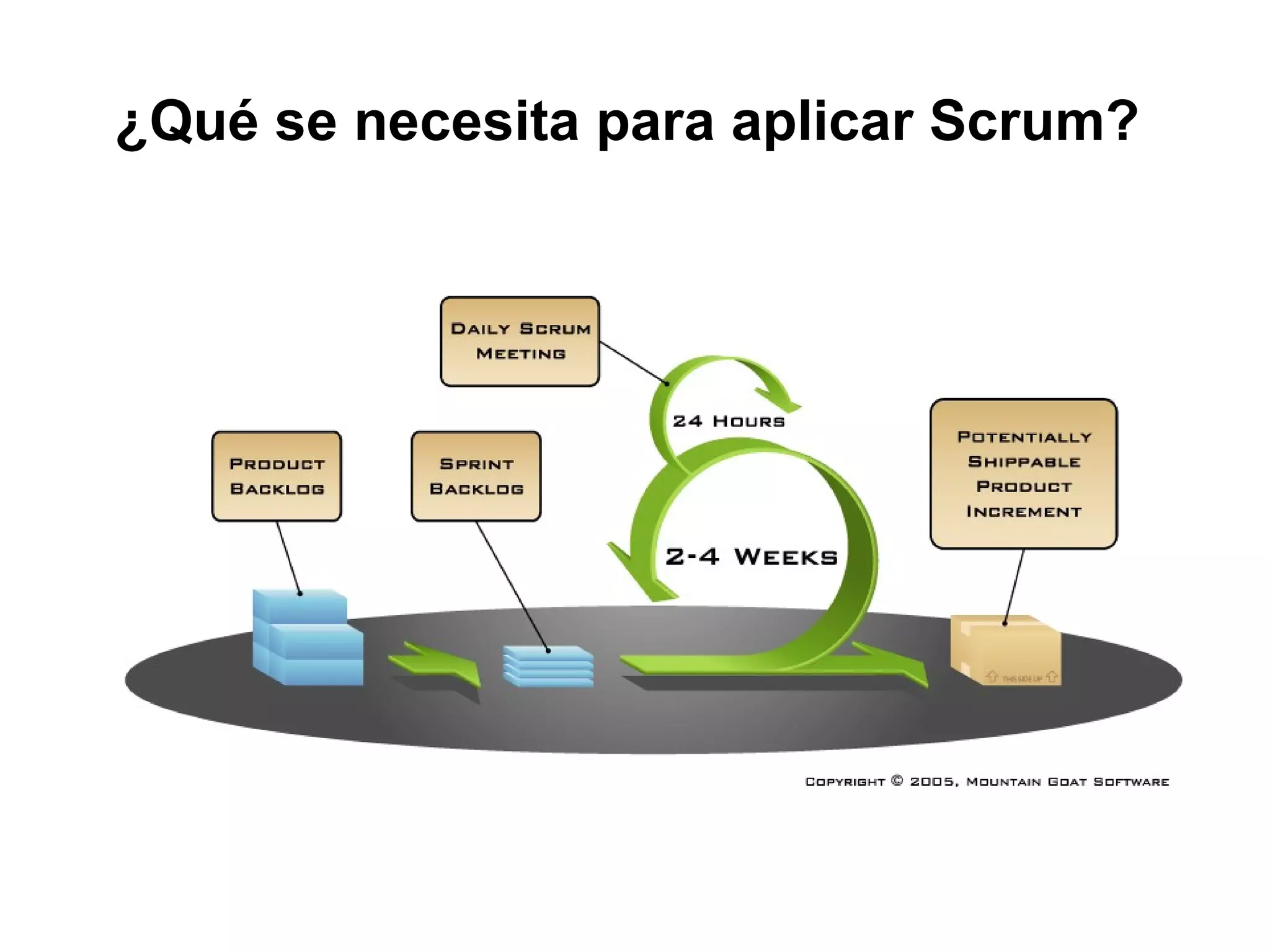 ¿Qué se necesita para aplicar Scrum?   