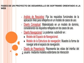 FASES DE UN PROYECTO DE DESARROLLO DE SOFTWARE ORIENTADO A LA
WEB
 