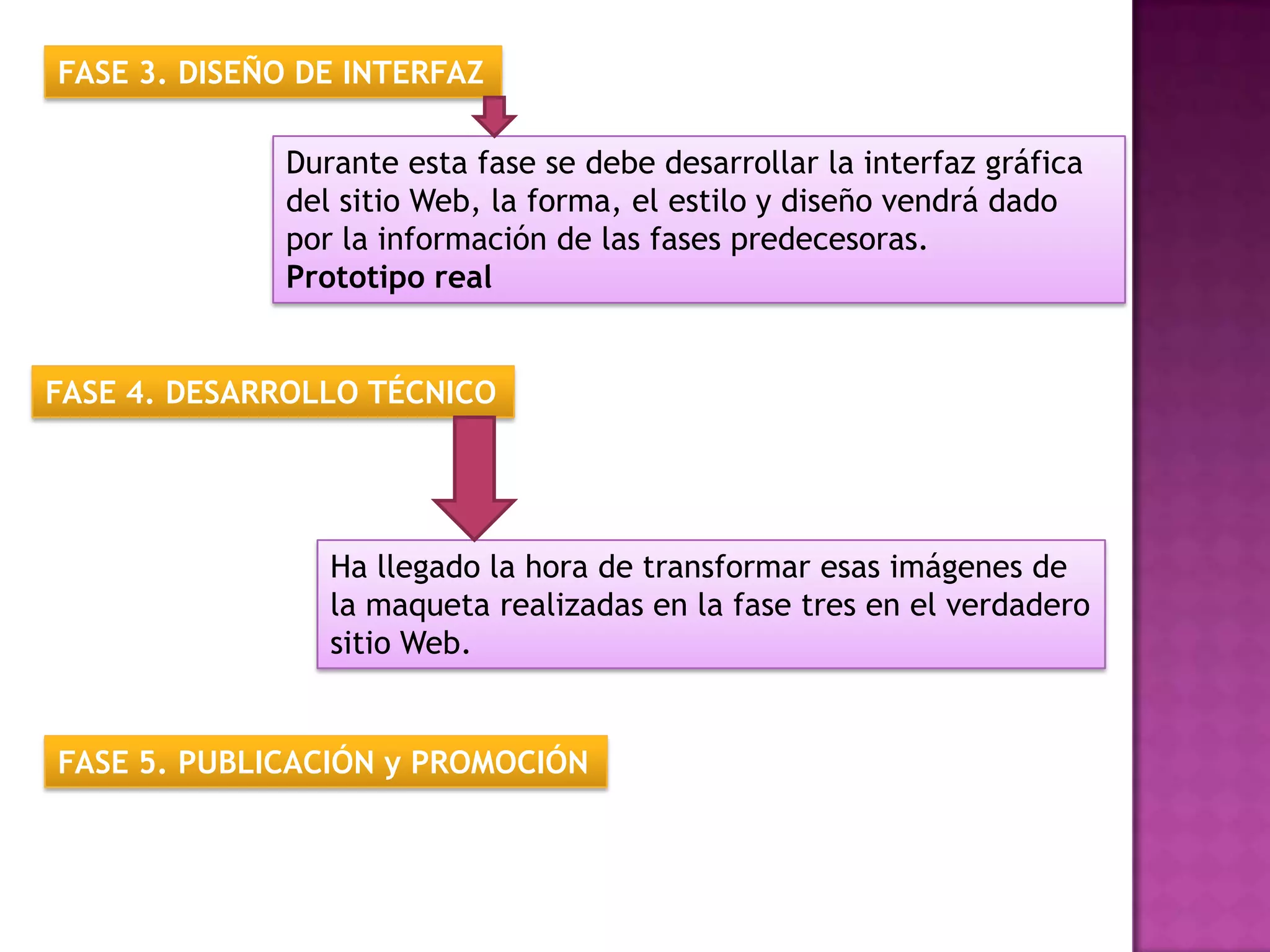FASE 3. DISEÑO DE INTERFAZ

             Durante esta fase se debe desarrollar la interfaz gráfica
             del sitio Web, la forma, el estilo y diseño vendrá dado
             por la información de las fases predecesoras.
             Prototipo real


FASE 4. DESARROLLO TÉCNICO




                Ha llegado la hora de transformar esas imágenes de
                la maqueta realizadas en la fase tres en el verdadero
                sitio Web.


FASE 5. PUBLICACIÓN y PROMOCIÓN
 