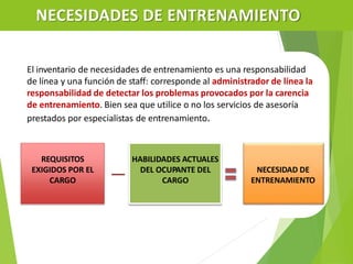 NECESIDADES DE ENTRENAMIENTO
El inventario de necesidades de entrenamiento es una responsabilidad
de línea y una función de staff: corresponde al administrador de línea la
responsabilidad de detectar los problemas provocados por la carencia
de entrenamiento. Bien sea que utilice o no los servicios de asesoría
prestados por especialistas de entrenamiento.
REQUISITOS
EXIGIDOS POR EL
CARGO
HABILIDADES ACTUALES
DEL OCUPANTE DEL
CARGO
NECESIDAD DE
ENTRENAMIENTO
 