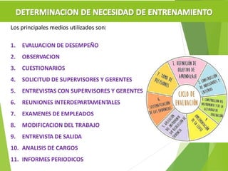 Los principales medios utilizados son:
1. EVALUACION DE DESEMPEÑO
2. OBSERVACION
3. CUESTIONARIOS
4. SOLICITUD DE SUPERVISORES Y GERENTES
5. ENTREVISTAS CON SUPERVISORES Y GERENTES
6. REUNIONES INTERDEPARTAMENTALES
7. EXAMENES DE EMPLEADOS
8. MODIFICACION DEL TRABAJO
9. ENTREVISTA DE SALIDA
10. ANALISIS DE CARGOS
11. INFORMES PERIODICOS
 