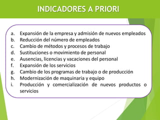 a. Expansión de la empresa y admisión de nuevos empleados
b. Reducción del número de empleados
c. Cambio de métodos y procesos de trabajo
d. Sustituciones o movimiento de personal
e. Ausencias, licencias y vacaciones del personal
f. Expansión de los servicios
g. Cambio de los programas de trabajo o de producción
h. Modernización de maquinaria y equipo
i. Producción y comercialización de nuevos productos o
servicios
INDICADORES A PRIORI
 