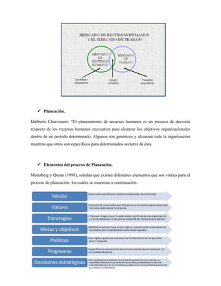  Planeación.
Idalberto Chiavenato: “El planeamiento de recursos humanos es un proceso de decisión
respecto de los recursos humanos necesarios para alcanzar los objetivos organizacionales
dentro de un período determinado. Algunos son genéricos y alcanzan toda la organización
mientras que otros son específicos para determinados sectores de ésta.
 Elementos del proceso de Planeación.
Mintzberg y Quinn (1998), señalan que existen diferentes elementos que son vitales para el
proceso de planeación, los cuales se muestran a continuación:
 
