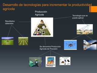 Desarrollo de tecnologías para incrementar la productividad
agrícola
Producción
Agrícola Tecnología que se
puede aplicar
Se denomina Producción
Agrícola de Precisión
Resultados
obtenidos
 