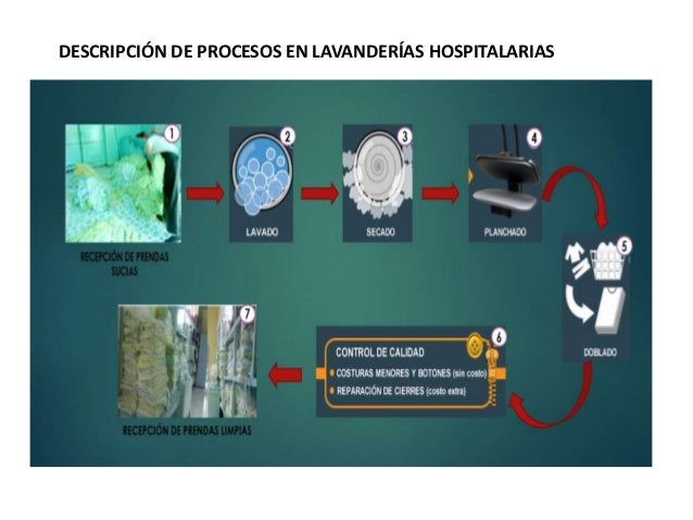 Diseño de un plan de seguridad para prevenir accidentes en lavandería…