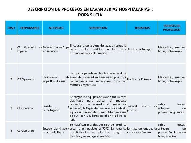 Diseño de un plan de seguridad para prevenir accidentes en lavandería…