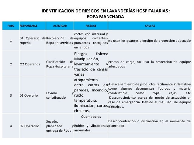 Diseño de un plan de seguridad para prevenir accidentes en lavandería…