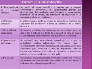 Elementos de la unidad didáctica
1. Descripción de
la unidad
didáctica
Se indicó el tema específico o nombre de la unidad,
“Problemática ambiental”, los conocimientos previos que
deberían tener los estudiantes para conseguir los conocimientos
propuestos en la unidad, las actividades de motivación y las
formas de evaluar los resultados.
2. Objetivos
didácticos
Se establecieron a partir de lo que, en concreto, se pretende que
adquieran los estudiantes durante el desarrollo de la unidad
didáctica.
3. Contenidos de
aprendizaje
Se hicieron explícitos los contenidos de aprendizaje sobre los
que se iba a trabajar a lo largo de la unidad. Se tiene en cuenta
lo concerniente a los conceptos, procedimientos y actitudes.
4. Secuencia de
actividades
Se estableció una secuencia de aprendizaje, en la que las
actividades estaban relacionadas con pautas para el
reconocimiento personal y la implicación del diálogo, como una
alternativa para reconocer al otro. Es importante, tener en
cuenta que algunas actividades se ajustaron a necesidades
educativas de los estudiantes en cada aula.
5. Evaluación Para evaluar se socializaron los aprendizajes como una forma de
autoevaluación, que pretendía desarrollar en los estudiantes la
reflexión sobre el propio aprendizaje.
 