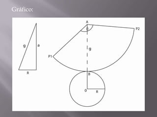 Desarrollo de un cono