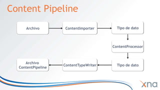 Instrucciones del jugador