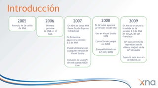 Introducción20082006200520072009En Octubre aparece la versión 3.0 de XNAAnuncio de la salida de XNAPrimera previewde XNA en el GDCEn Abril se lanza XNA Game Studio Express 1.0 RefreshEn Marzo se anuncia la salida de la versión 3.1 de XNA en el GDC de San FranciscoUso en Visual Studio 2008En Diciembre aparece la versión 2.0 de XNAEjecución de juegos en ZUNEAPI que permite la reproducción de video y mejora de la API de audioPuede utilizarse con cualquier versión de Visual StudioCompatibilidad con C# 3.0 y LINQSoporte para avatars de XBOX LiveInclusión de una API de red usando XBOX Live