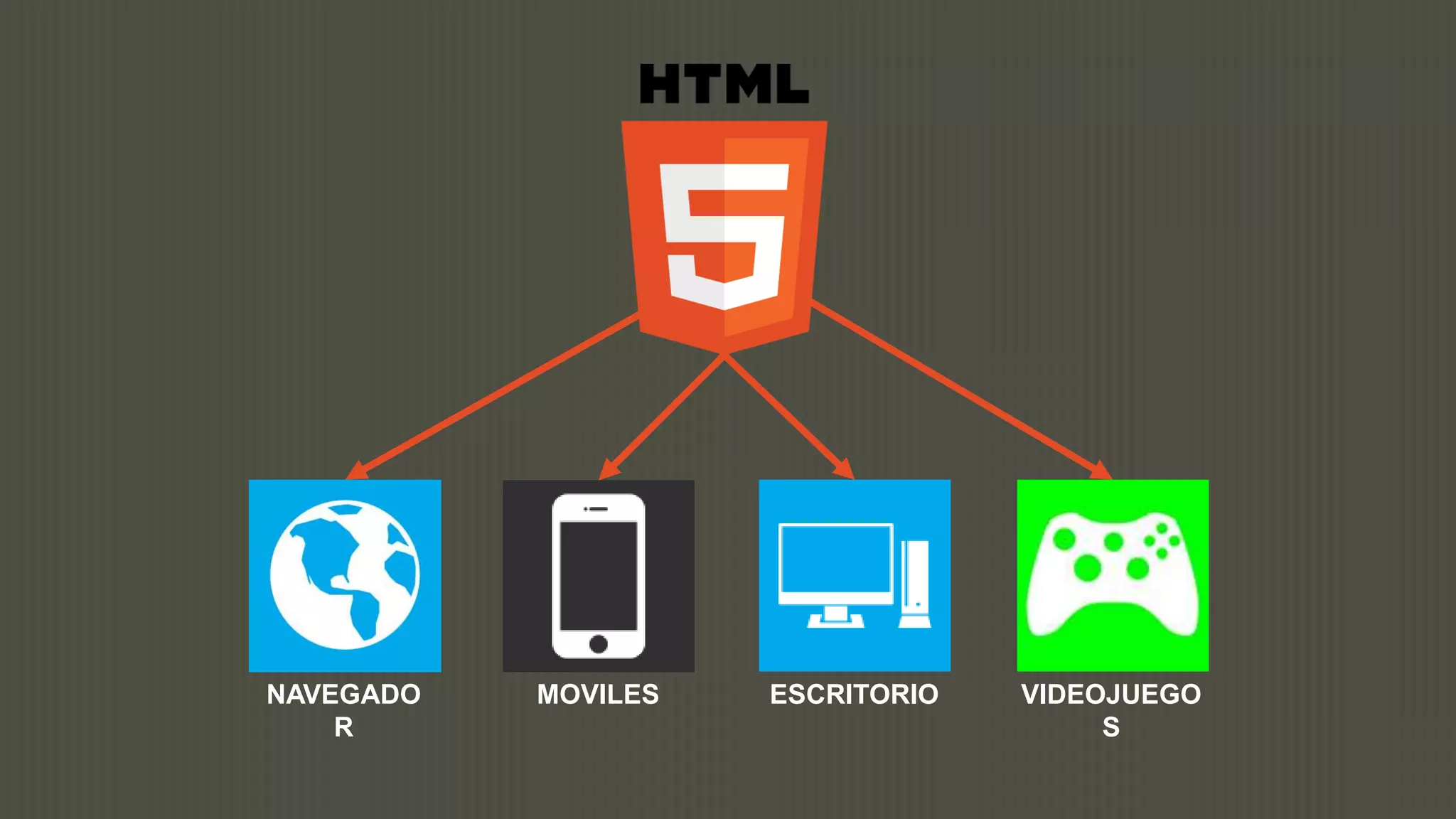 NAVEGADO   MOVILES   ESCRITORIO   VIDEOJUEGO
    R                                  S
 