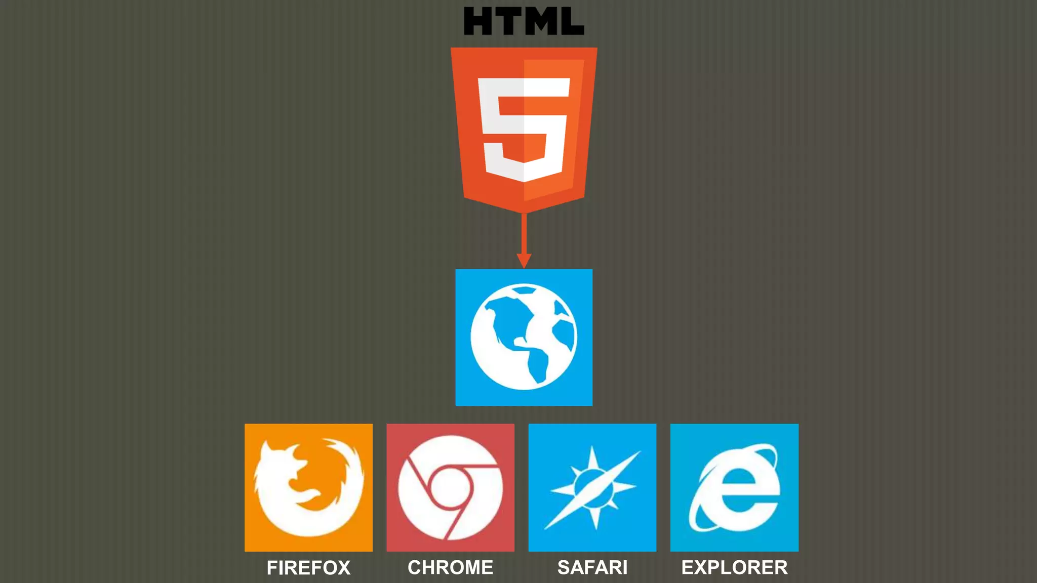 FIREFOX   CHROME   SAFARI   EXPLORER
 