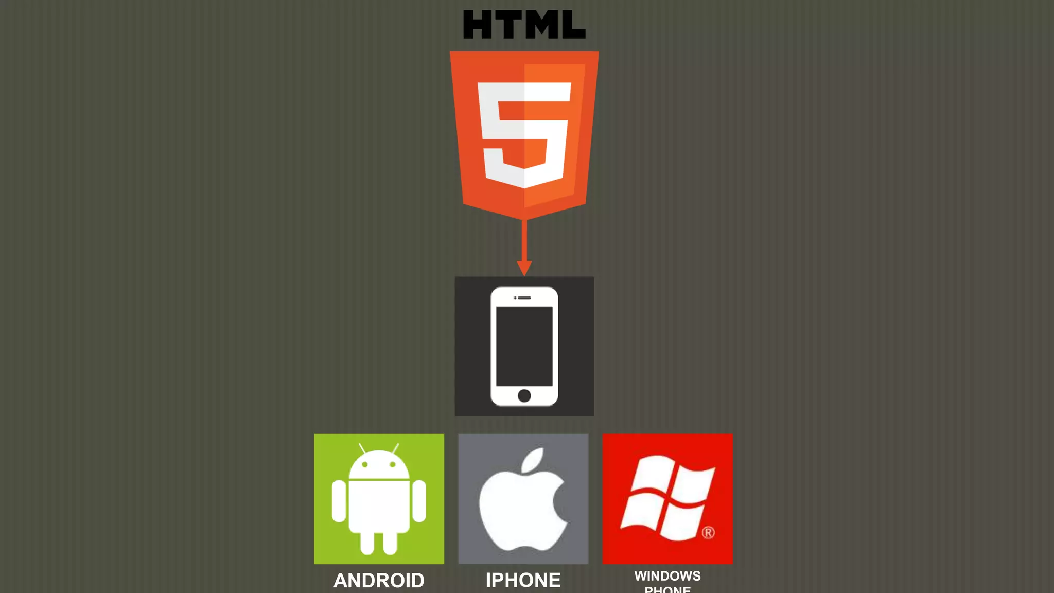 IPHONE   WINDOWS
ANDROID
 