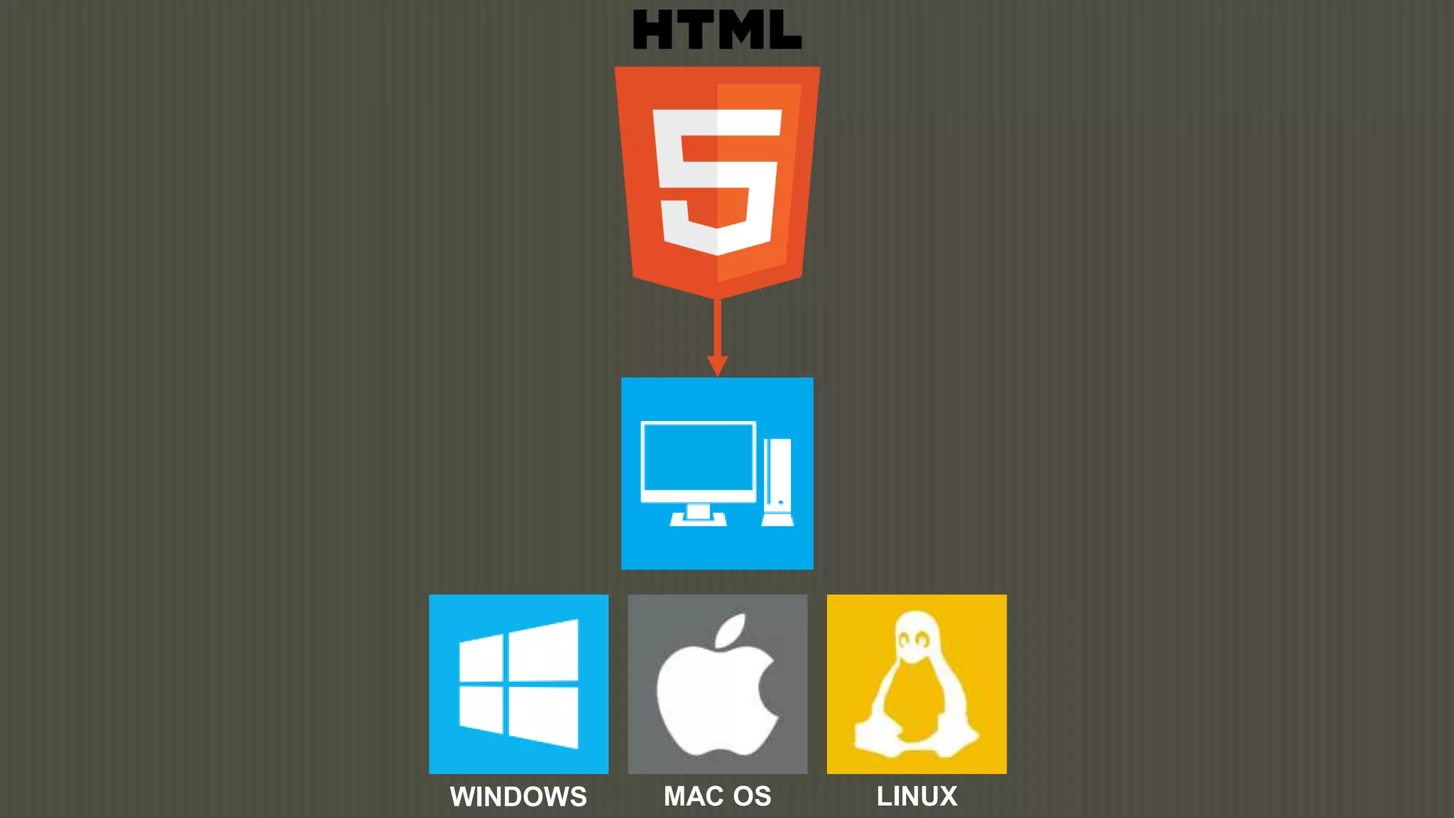 WINDOWS   MAC OS   LINUX
 