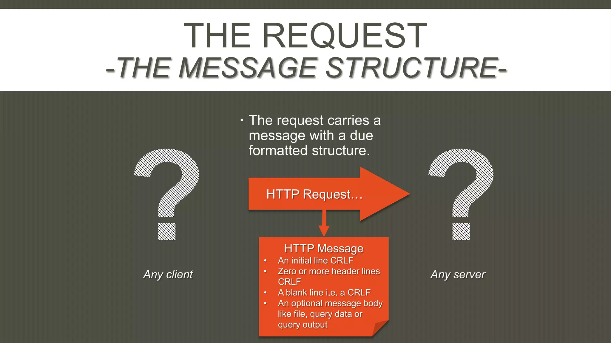 THE REQUEST
-THE MESSAGE STRUCTURE-
                The request carries a
                 message with a due
                 formatted structure.


                   HTTP Request…



                       HTTP Message
                  •   An initial line CRLF
  Any client      •   Zero or more header lines   Any server
                      CRLF
                  •   A blank line i.e. a CRLF
                  •   An optional message body
                      like file, query data or
                      query output
 
