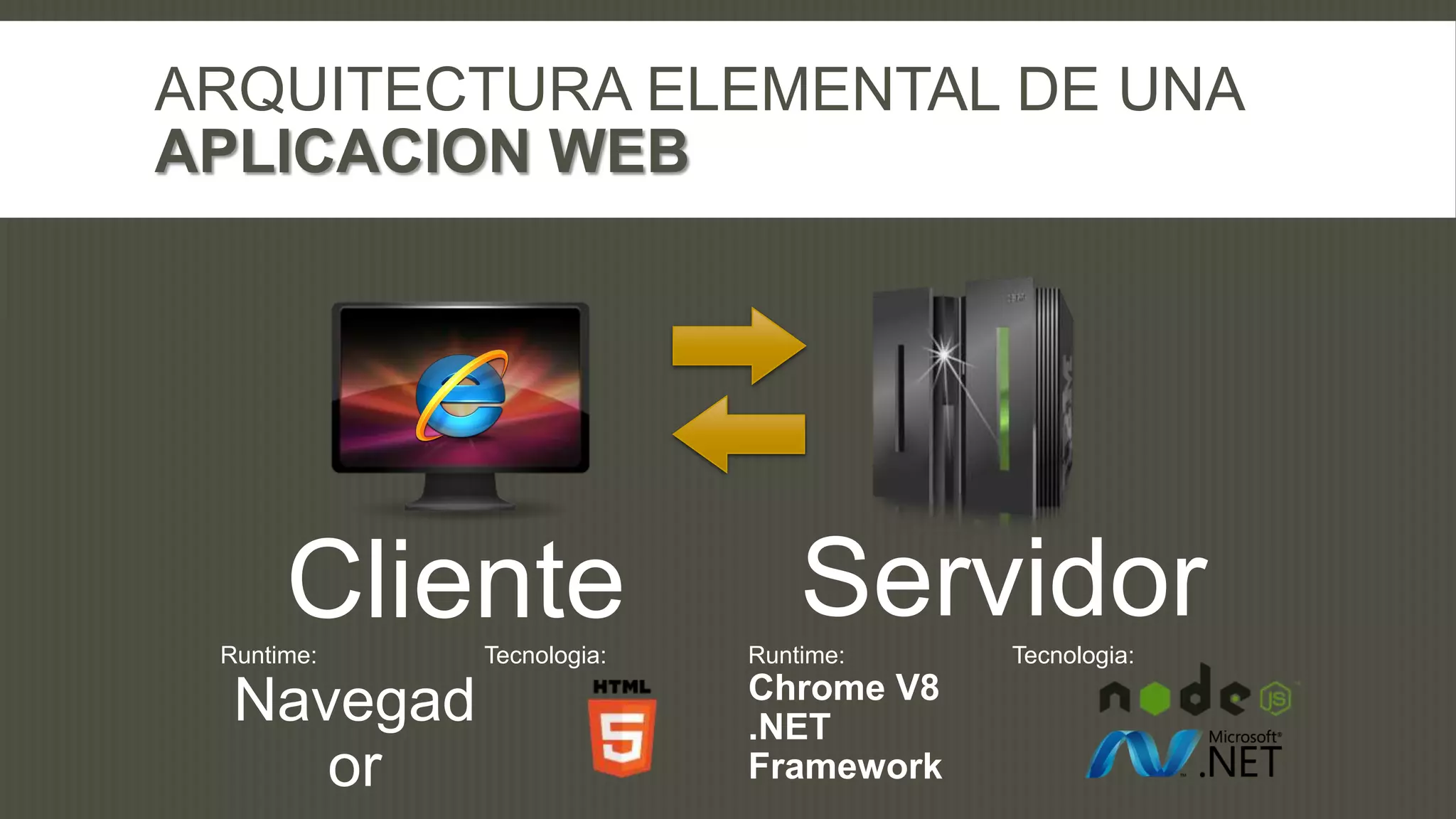 ARQUITECTURA ELEMENTAL DE UNA
APLICACION WEB




      Cliente
 Runtime:   Tecnologia:
                              Servidor
                          Runtime:    Tecnologia:
                          Chrome V8
  Navegad                 .NET
     or                   Framework
 