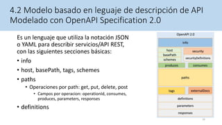 Desarrollo dirigido por modelo de servicios web REST | PPT