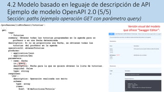 Desarrollo dirigido por modelo de servicios web REST | PPT