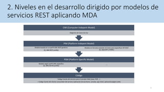 Desarrollo dirigido por modelo de servicios web REST | PPTX
