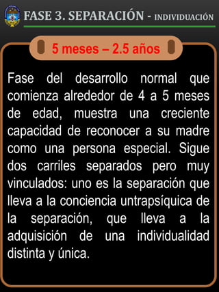 FASE 3. SEPARACIÓN - INDIVIDUACIÓN
Fase del desarrollo normal que
comienza alrededor de 4 a 5 meses
de edad, muestra una creciente
capacidad de reconocer a su madre
como una persona especial. Sigue
dos carriles separados pero muy
vinculados: uno es la separación que
lleva a la conciencia untrapsíquica de
la separación, que lleva a la
adquisición de una individualidad
distinta y única.
5 meses – 2.5 años
 