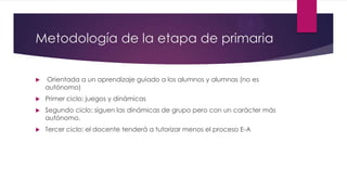 Metodología de la etapa de primaria


Orientada a un aprendizaje guiado a los alumnos y alumnas (no es
autónomo)



Primer ciclo: juegos y dinámicas



Segundo ciclo: siguen las dinámicas de grupo pero con un carácter más
autónomo.



Tercer ciclo: el docente tenderá a tutorizar menos el proceso E-A

 