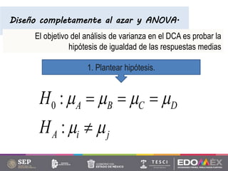 Diseño completamente al azar y ANOVA.
El objetivo del análisis de varianza en el DCA es probar la
hipótesis de igualdad de las respuestas medias
0 :
:
A B C D
A i j
H
H
   
 
  

1. Plantear hipótesis.
 