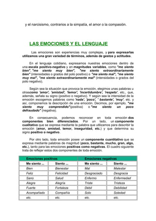 y el narcisismo, contrarios a la simpatía, el amor o la compasión.

LAS EMOCIONES Y EL LENGUAJE
Las emociones son experiencias muy complejas, y para expresarlas
utilizamos una gran variedad de términos, además de gestos y actitudes.
En el lenguaje cotidiano, expresamos nuestras emociones dentro de
una escala positivo-negativo y en magnitudes variables, como "me siento
bien", "me siento muy bien", "me siento extraordinariamente
bien" (intensidades o grados del polo positivo) o "me siento mal", "me siento
muy mal", "me siento extraordinariamente mal" (intensidades o grados del
polo negativo).
Según sea la situación que provoca la emoción, elegimos unas palabras u
otrascomo 'amor', 'amistad', 'temor', 'incertidumbre', 'respeto', etc., que,
además, señala su signo (positivo o negativo). Y según sea la intensidad de la
emoción escogemos palabras como 'nada', 'poco', ' bastante', 'muy', etc. y
así, componemos la descripción de una emoción. Decimos, por ejemplo, "me
siento
muy
comprendido"(positiva)
o "me
siento
un
poco
defraudado" (negativa).
En consecuencia, podemos reconocer en toda emoción dos
componentes bien diferenciados. Por un lado, un componente
cualitativo que se expresa mediante la palabra que utilizamos para describir la
emoción (amor, amistad, temor, inseguridad, etc.) y que determina su
signo positivo o negativo.
Por otro lado, toda emoción posee un componente cuantitativo que se
expresa mediante palabras de magnitud (poco, bastante, mucho, gran, algo,
etc.), tanto para las emociones positivas como negativas. El cuadro siguiente
trata de reflejar estos dos componentes de toda emoción.
Emociones positivas

Emociones negativas

Me siento ...

Siento ...

Me siento ...

Siento ...

Bien

Bienestar

Mal

Malestar

Feliz

Felicidad

Desgraciado

Desgracia

Sano

Salud

Enfermo

Enfermedad

Alegre

Alegría

Triste

Tristeza

Fuerte

Fortaleza

Débil

Debilidad

Acompañado

Compañía

Solo

Soledad

etc.

etc.

etc.

etc.

 