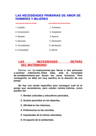LAS NECESIDADES PRIMARIAS DE AMOR DE
HOMBRES Y MUJERES
LAS MUJERES NECESITAN RECIBIR

LOS HOMBRES NECESITAN RECIBIR

1. Cuidado

1. Confianza

2. Comprensión

2. Aceptación

3. Respeto

3. Aprecio

4. Devoción

4. Admiración

5. Convalidación

5. Aprobación

6. Tranquilidad

6. Aliento

LAS
NECESIDADES
DEL MATRIMONIO

DETRÁS

Muchas son las motivaciones que llevan a dos personas
a contraer matrimonio. Entre ellas, está la necesidad
de complementarse que tienen los seres humanos. Para
conseguirlo, se debe ser muy asertivo en la elección de una
pareja.
No hay una receta específica para conseguir cuál es la
pareja que necesitamos, pero existen ciertos indicios, como
pueden ser:
1. Niveles culturales y educativos parecidos,
2. Gustos parecidos en los deportes,
3. Afinidad en los intereses,
4. Preferencias en las comidas,
5. Inquietudes de la misma naturaleza,
6. El aspecto de la solidaridad,

 