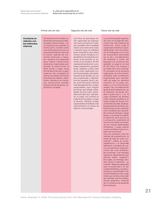 Desarrollo emocional.
Clave para la primera infancia

1. ¿Qué es lo esperable en el
desarrollo emocional de un niño?

Primer año de vida

Conducta en
relación con
los estímulos
internos

Se transforma en simples cadenas de conductas sociales,
causales intencionadas, con
un propósito (por ejemplo, la
mamá sonríe, el bebé estira
una manito para provocar una
respuesta similar por parte de
la mamá), además de conductas recíprocas o casuales. Aparece una capacidad
para realizar interacciones
recíprocas organizadas (por
ejemplo, la mamá sonríe, el
bebé sonríe) y luego, hacia
el final del primer año, surgen
cadenas más complejas de
interacción (estirar los brazos
para alcanzar objetos, sostenerlos, dárselos a la mamá).
Las interacciones sociales
incluyen temas de placer, exploración y protesta.

Segundo año de vida

Los niños, en esta etapa, tienen capacidad de organización de la conducta en cadenas causales más complejas
(tomar a la mamá de la mano
y llevarla hacia la heladera
para mostrarle lo que quiere
comer); tienen iniciativa y originalidad en el nivel de la conducta, como también un aumento en la iniciativa. El niño
expresa temas de amor, curiosidad, exploración y protesta,
enojo, negativa, y celos, todo
de un modo organizado (correr hacia el papá y abrazarlo,
tironear de él, besarlo, en una
serie organizada; o alejarse,
tirar los juguetes, llorar y gritar, como otra serie). Hacia el
final del segundo año, surgen
capacidades para integrar
los temas que reflejan polaridades de amor-odio, pasividad-actividad (por ejemplo,
en un juego una muñeca es
mala, le da una paliza, y luego
la abraza). También surgen
capacidades simbólicas o de
representación en temas de
relación o emocionales.

Tercer año de vida

La conducta queda organizada como en el segundo año,
incluso hay más cadenas de
interacción. Ahora surge la
capacidad simbólica o representacional, como se evidencia en el lenguaje y en el uso
de pronombres personales
(yo, tú, etc.), y la elaboración
de fantasías a través del
lenguaje y la conducta (por
ejemplo, un juego en el cual
el niño tiene una muñeca y
la madre tiene otra muñeca).
En contraste con la conducta
organizada, la comunicación
simbólica está inicialmente
fragmentada (por ejemplo,
islas de juego sin aparente
conexión en el juego simbólico o en la comunicación
verbal). Hay una elaboración
gradual de la experiencia, en
la repetición de temas simples (“quiero eso”), o en el
juego simbólico de abrazar
a las muñecas que lleva a un
rango amplio de temas concernientes al poder, el placer,
la dependencia, el miedo, etc.
Estos temas se van volviendo
más complejos (por ejemplo,
las muñecas abrazan y luego
besan). Los temas envuelven
la repetición de lo que se ve
y se escucha, explorando el
mundo inanimado y el animado con nuevas capacidades
simbólicas, y luego usando
modos simbólicos para la interacción emocional.
Hay una vacilación entre los
intentos de autodefinición (a
través de tratar de “estar controlando”, peleas de poder,
negativismo) y el desarrollo
placentero y excitado de nuevos pensamientos (descubrimiento del nivel simbólico),
las conductas y los intereses
regresivos dependientes (por
ejemplo, sostén, “pegoteo”),
los cuales, sin embargo, también tienen el elemento: “yo
controlo”. Mejora la capacidad
para el autocontrol y la respuesta a los límites, y va estructurando un nivel simbólico. Hacia el final del tercer año, surge
interés por el tema del poder
(por ejemplo, barcos-cohetes,
héroes poderosos, pretende
ser un monstruo y se asusta de
los monstruos).

21
Fuente: Greenspan, S. (2003): The clinical interview of the child. Washington DC: American Psychiatric Publishing.

 