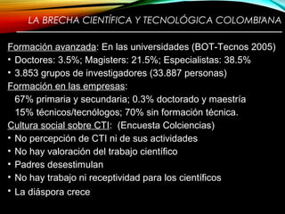 LA BRECHA CIENTÍFICA Y TECNOLÓGICA COLOMBIANA
————————————————————————
Formación avanzada: En las universidades (BOT-Tecnos 2005)
• Doctores: 3.5%; Magisters: 21.5%; Especialistas: 38.5%
• 3.853 grupos de investigadores (33.887 personas)
Formación en las empresas:
67% primaria y secundaria; 0.3% doctorado y maestría
15% técnicos/tecnólogos; 70% sin formación técnica.
Cultura social sobre CTI: (Encuesta Colciencias)
• No percepción de CTI ni de sus actividades
• No hay valoración del trabajo científico
• Padres desestimulan
• No hay trabajo ni receptividad para los científicos
• La diáspora crece
12
 