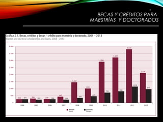 BECAS Y CRÉDITOS PARA
MAESTRÍAS Y DOCTORADOS
————————————————————————
17
 